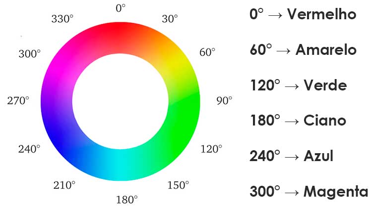 cores-no-autocad
