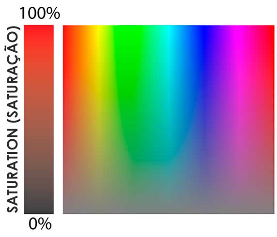cores-no-autocad