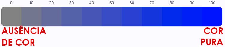 cores-no-autocad
