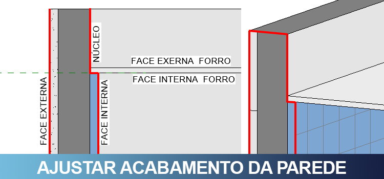 Acabamento da parede, ajustar altura