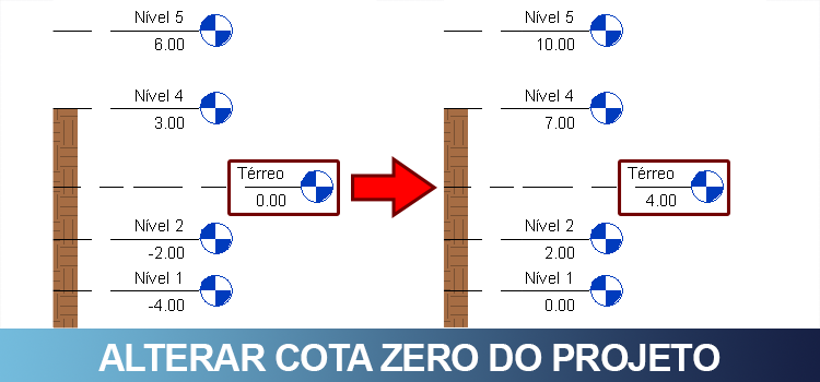 Alterar cota zero do projeto