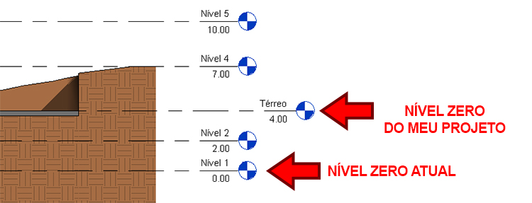 alterar-cota-zero-do-projeto
