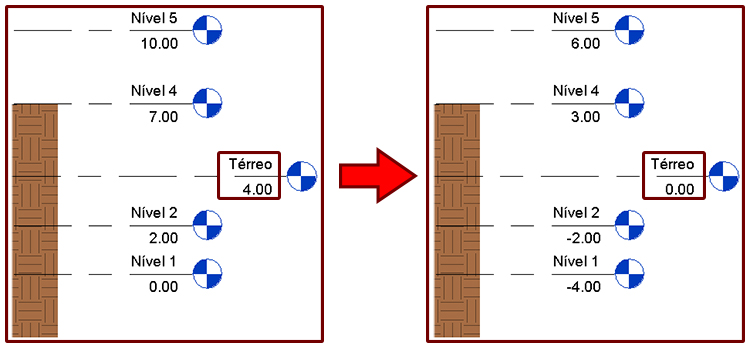 alterar-cota-zero-do-projeto