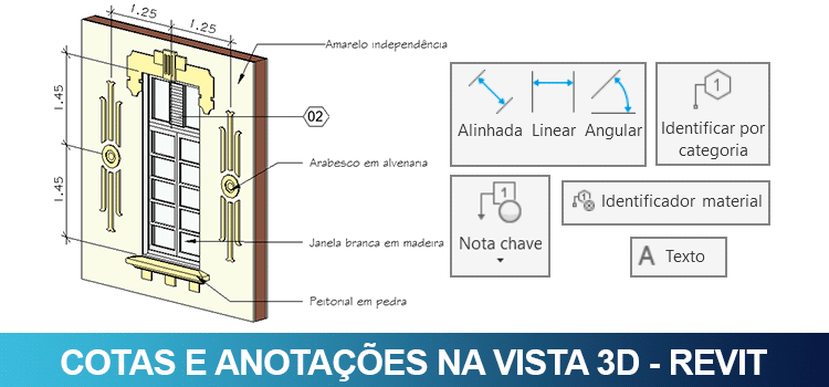 Anotações e cotas na vista 3D no Revit