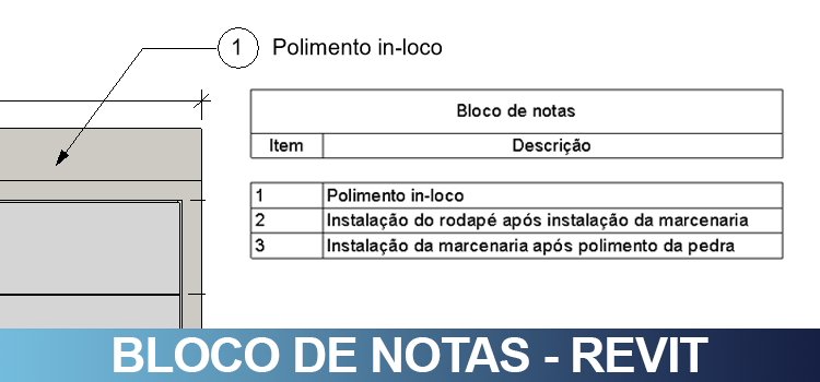 Bloco de notas no Revit