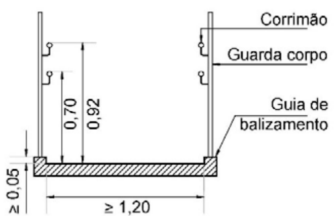 corrimão-nbr-9050-9077