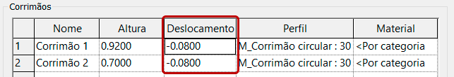 corrimão-nbr-9050-9077