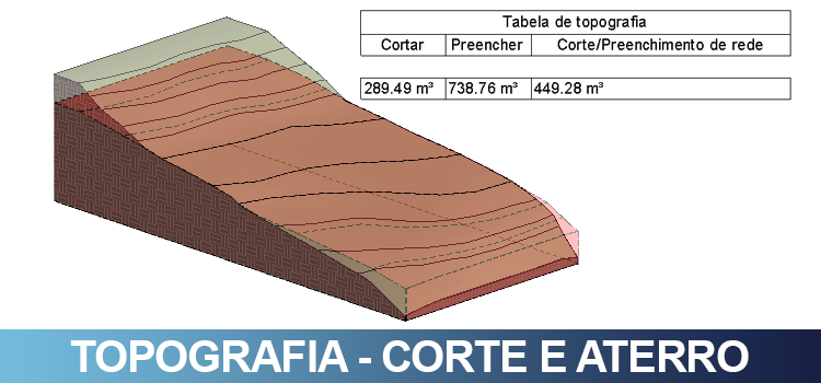 TOPOGRAFIA – CORTE E ATERRO NO REVIT