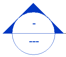 corte-guia-basico
