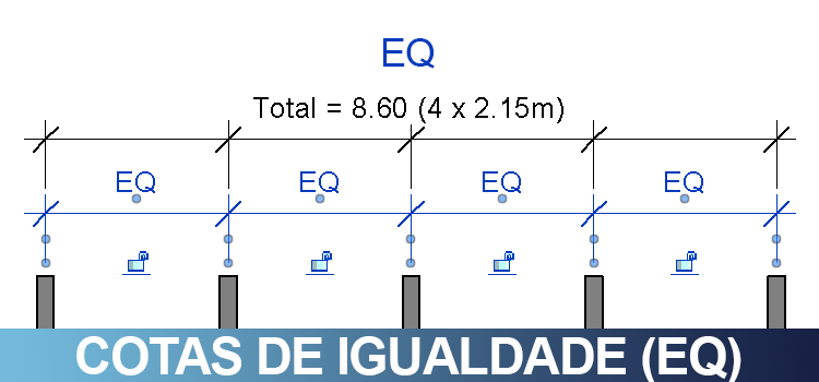 cotas de igualdade eq 01