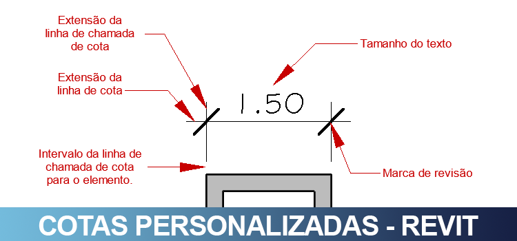 Cotas personalizadas no Revit