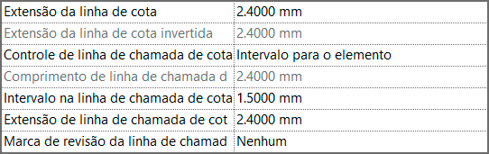 Cotas personalizadas no Revit 29 cotas-personalizadas