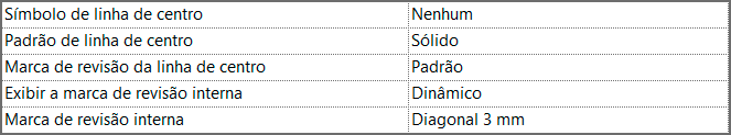 Cotas personalizadas no Revit 33 cotas-personalizadas