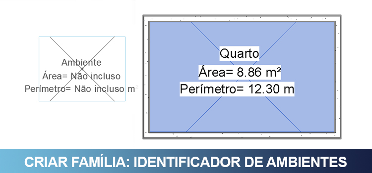 Criar família de identificador de ambiente