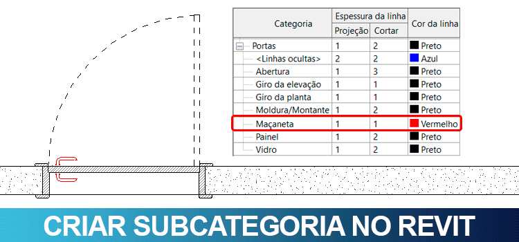 Criar subcategorias no Revit