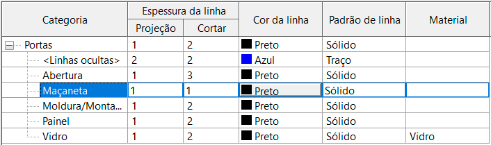 criar-subcategoria-no-revit