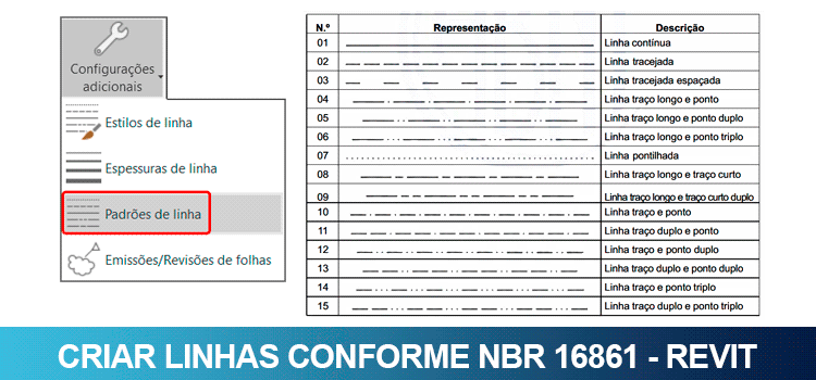 Linhas conforme NBR 16.861 Revit