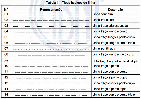 criar-tipo-de-linha