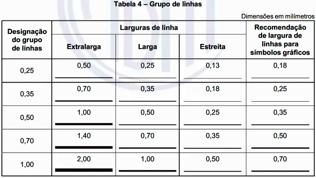 criar-tipo-de-linha