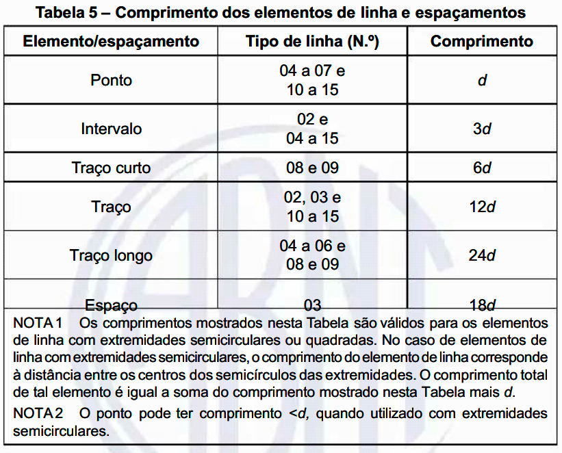 criar-tipo-de-linha