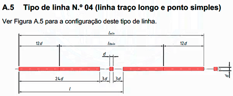 criar-tipo-de-linha-