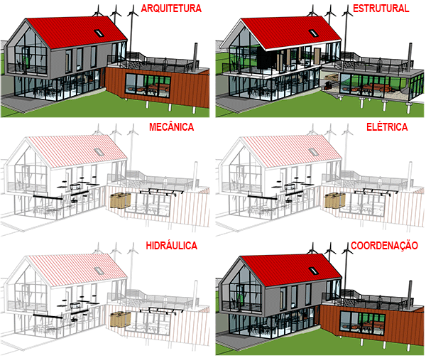disciplinas-do-projeto