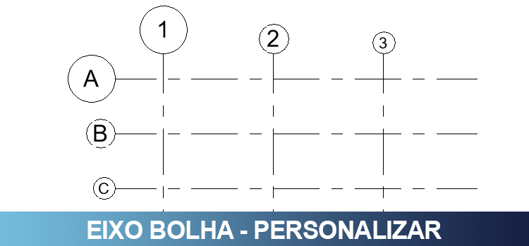 Eixo bolha – personalizar família