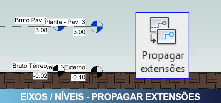 eixos e níveis 01