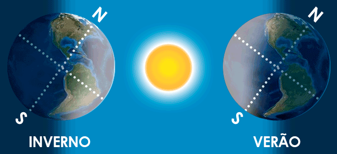 estudo-solar