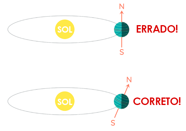 estudo-solar