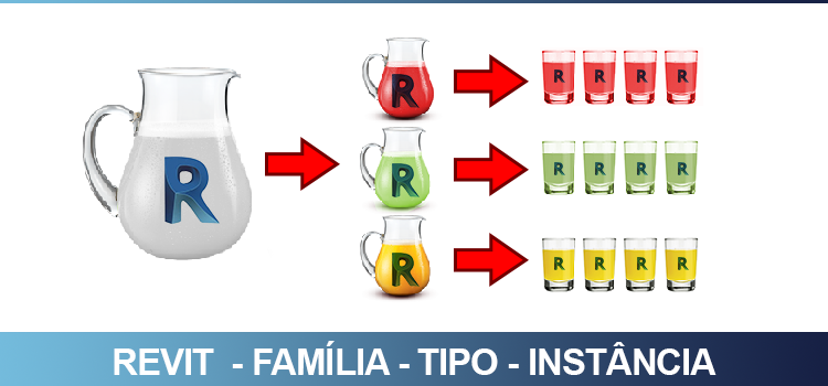 Revit – Família, Tipo e Instância