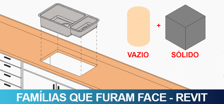 Famílias que furam face no Revit