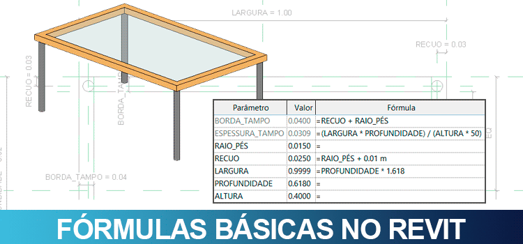 Fórmulas básicas (Aritmética) no Revit