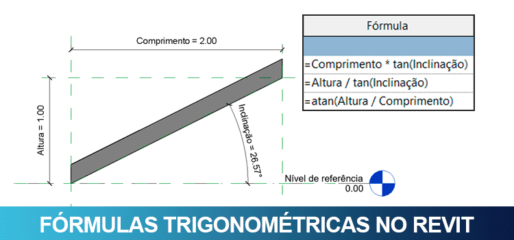 Fórmulas trigonométricas no Revit