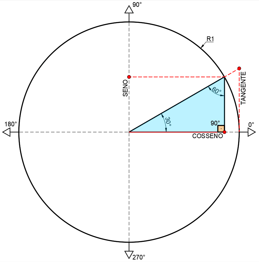 fórmulas-funções-trigonométricas