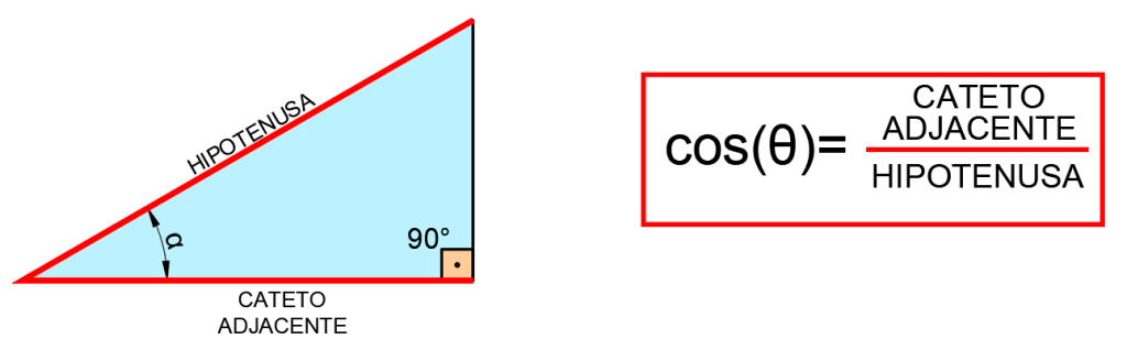 fórmulas-funções-trigonométricas