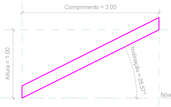 fórmulas-funções-trigonométricas