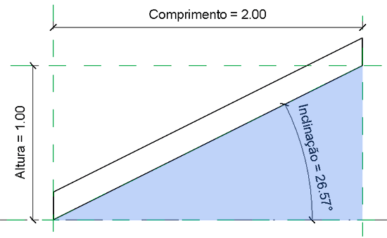 fórmulas-funções-trigonométricas