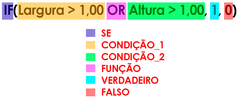 fórmulas-no-revit