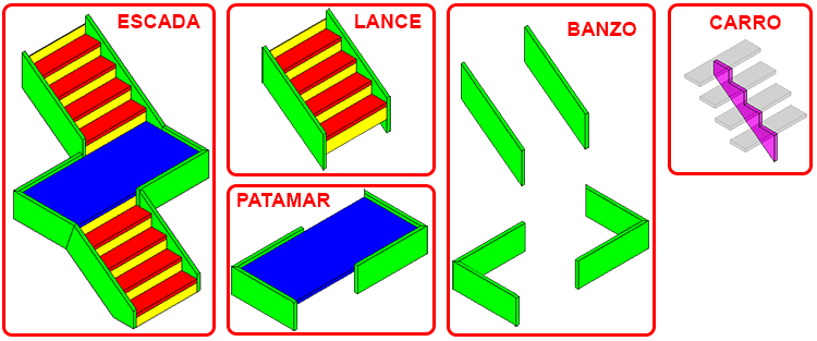 Duplo clique do mouse - Revit 27 duplo-clique