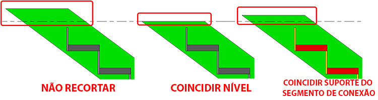 guia-básico-escadas