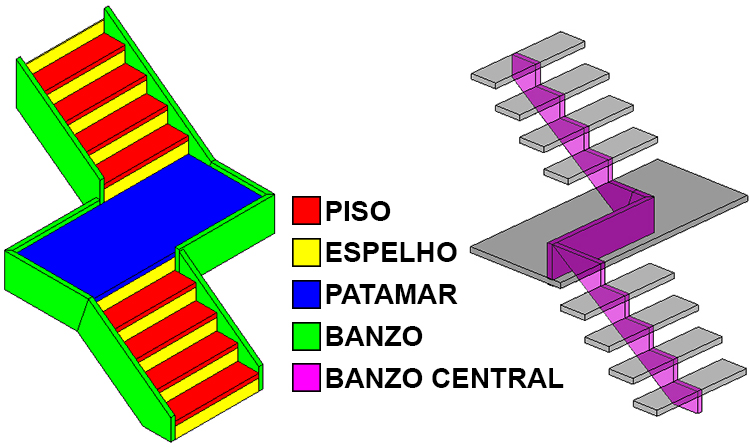 guia-básico-escadas