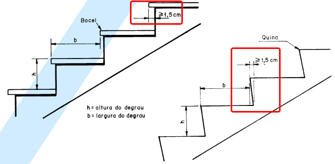 guia-básico-escadas