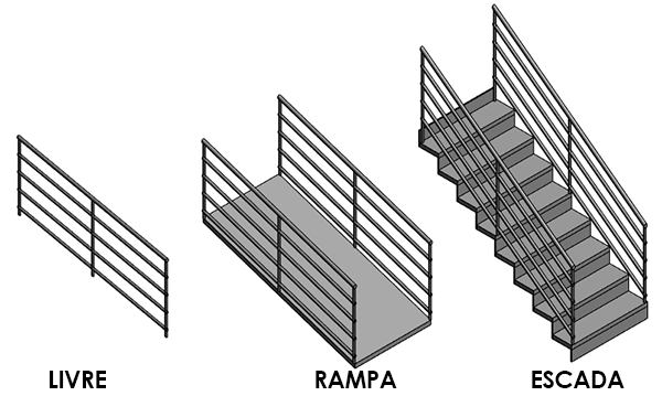 guia-básico-guarda-corpo-