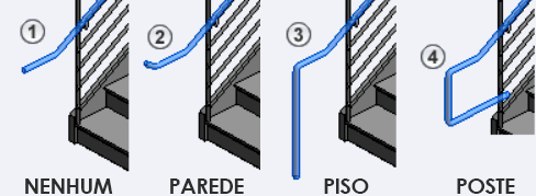 guia-básico-guarda-corpo