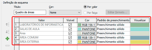 identificar-area-do-projeto