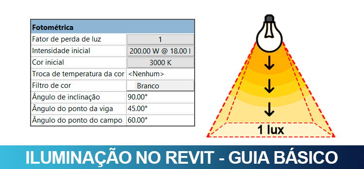 Iluminação no Revit – Guia básico