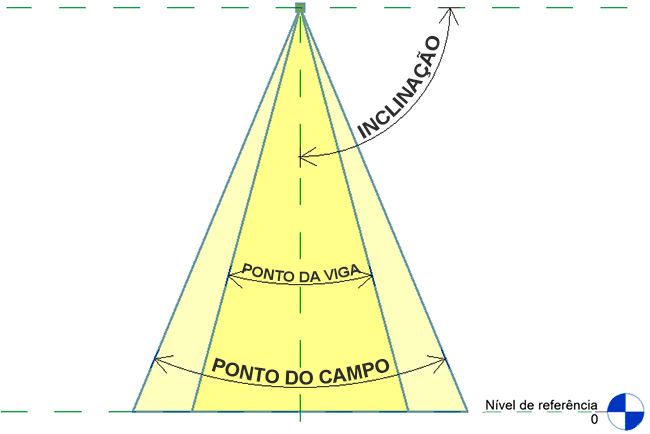 iluminação-no-revit