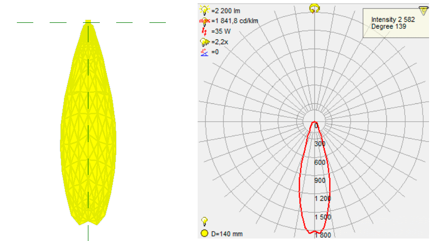iluminação-no-revit