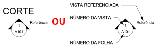 legendas-no-revit